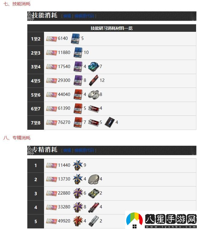 霧境序列波比技能詳細(xì)分享