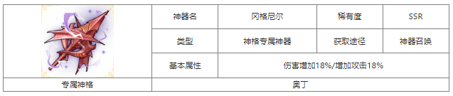 第七幻域?qū)衲釥柹衿鲗傩跃唧w一覽