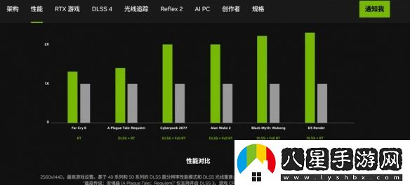 英偉達釋放神秘信號