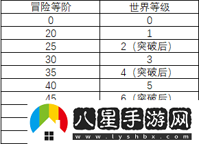 原神新手開(kāi)局攻略