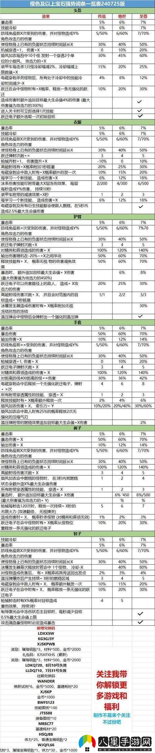 暴走僵尸禮包領(lǐng)取與兌換方法歷經(jīng)哪些神秘演變