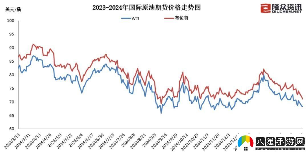 油價(jià)今夜下調(diào)