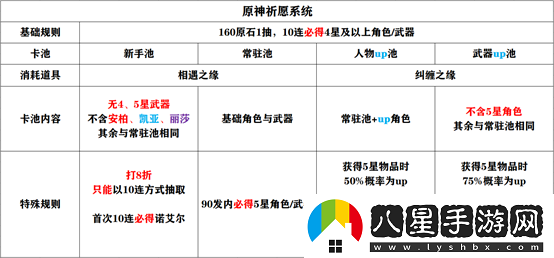 原神新手開(kāi)局攻略