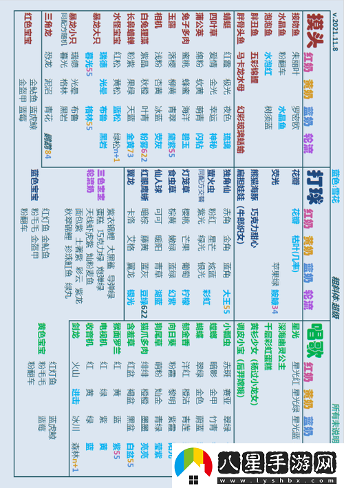 開心水族箱攻略解析