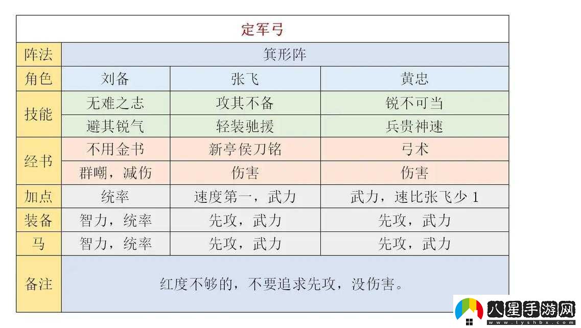 馬上三國魏國武將如何搭配