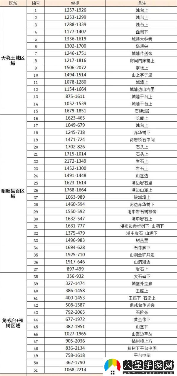 逆水寒手游金縷翠團(tuán)坐騎獲取方法分享