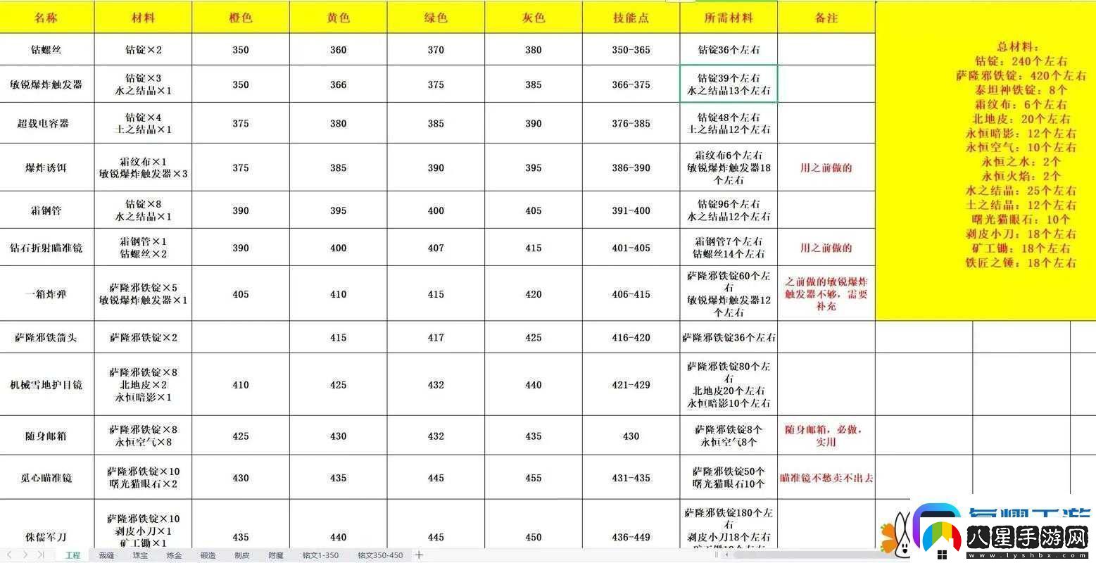 魔獸人爭霸