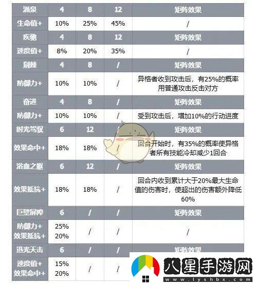 伊瑟智殼燈塔技能是什么