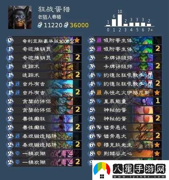 爐石傳說(shuō)王牌獵人究竟值不值得用
