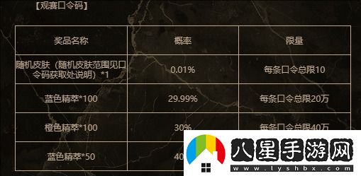 英雄聯(lián)盟銀龍征程口令2.25是什么