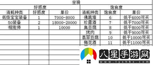 夢幻誅仙手游飽食度如何查看并有效補充