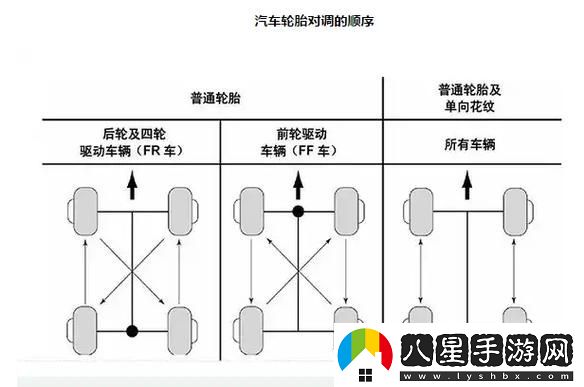 家庭輪換