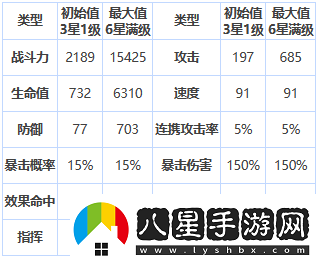 第七史詩可露莉好用嗎