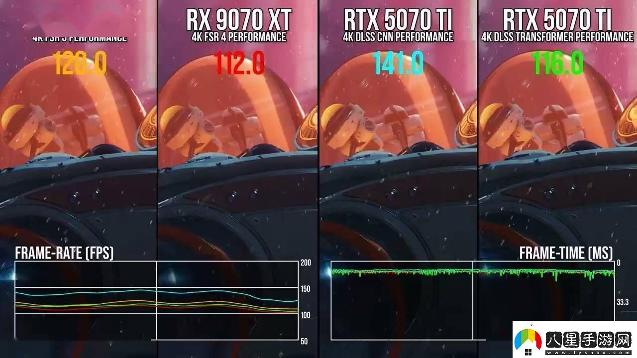 AMD與索尼聯(lián)手打造FSR