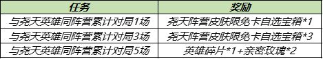 王者榮耀堯天組織成員有幾個(gè)