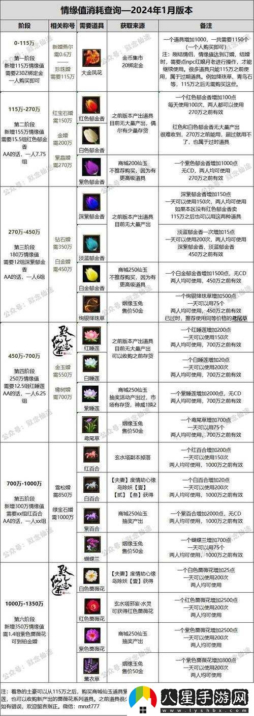 夢(mèng)幻誅仙手游如何快速升級(jí)