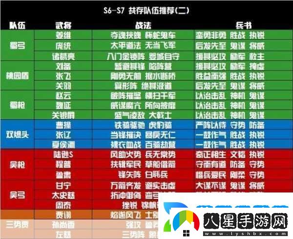 三國志戰(zhàn)略版S4賽季