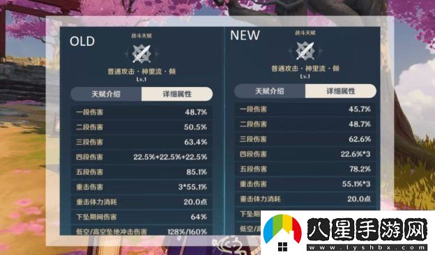 原神神里綾華天賦升級(jí)材料需要什么