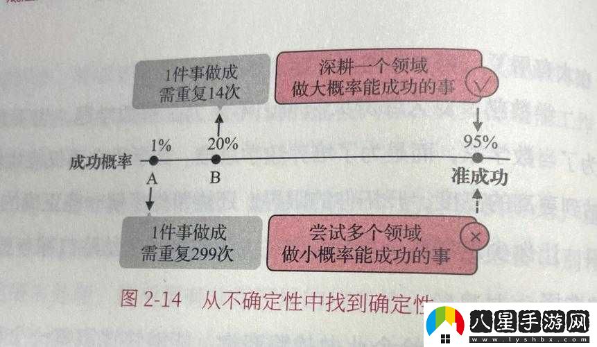 異世界城主大人購買價格揭秘