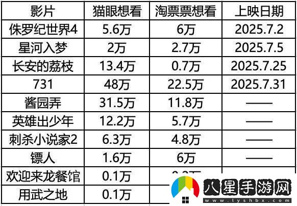 2025暑期檔能否逆襲