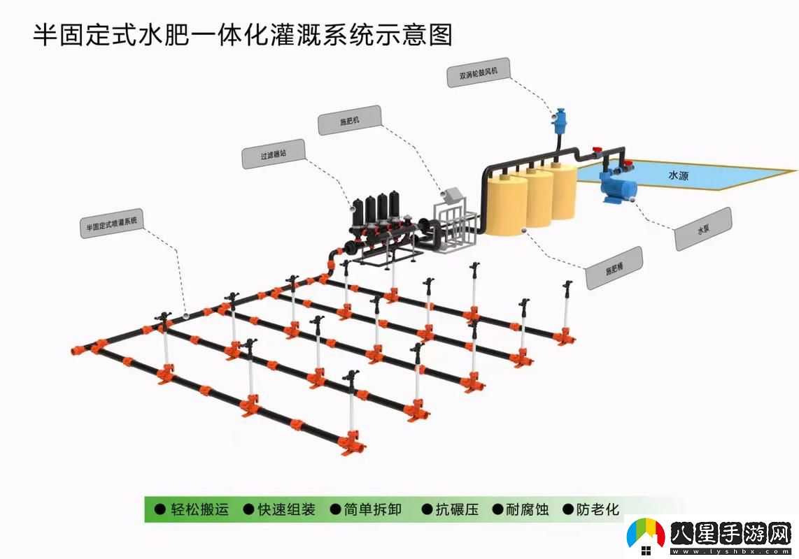 jy灌溉收集系統(tǒng)