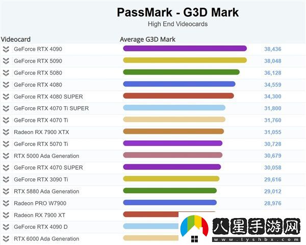 RTX5090不敵RTX4090