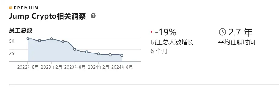 被指責(zé)帶崩市場