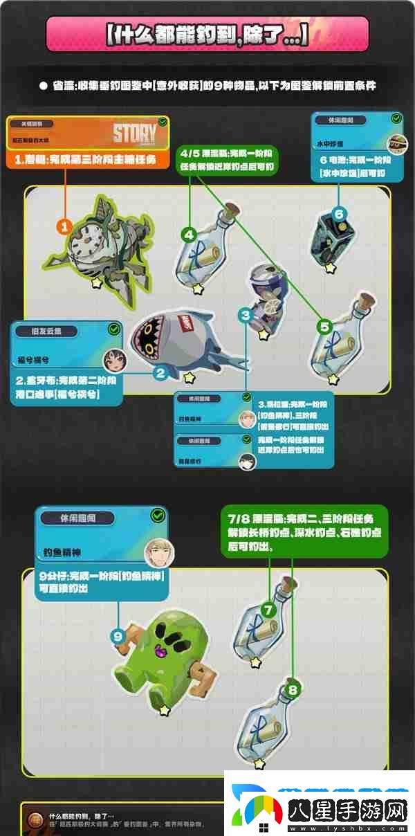 絕區(qū)零厄匹斯極釣大師賽玩法攻略
