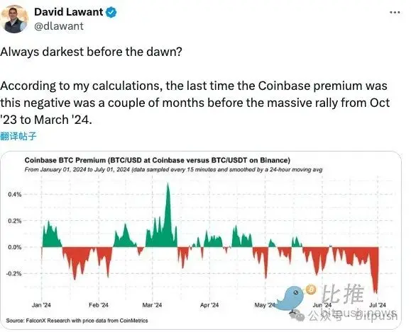 BTC