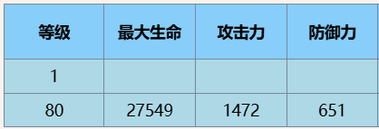 塵白禁區(qū)貓汐爾溯影技能詳細(xì)解析