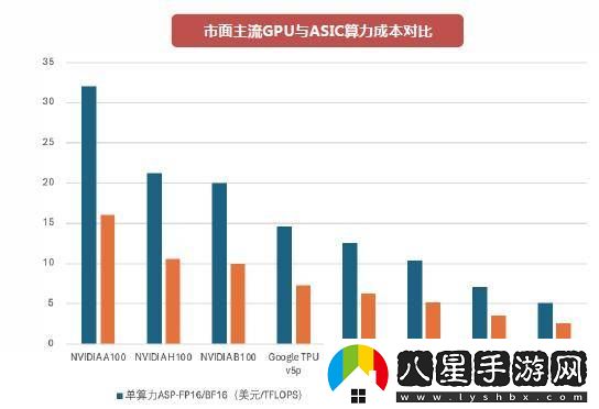 ASIC芯片崛起