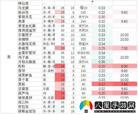 劍3指尖江湖中如何進食