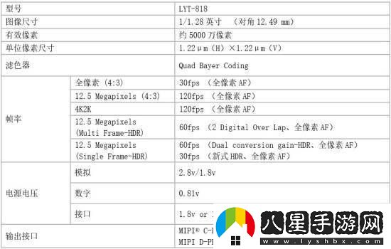 索尼IMX09A新傳感器來襲