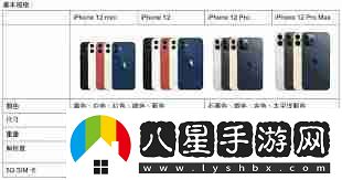 iphone12promax尺寸長寬多少厘米