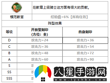 第七史詩雅莉莎好用嗎