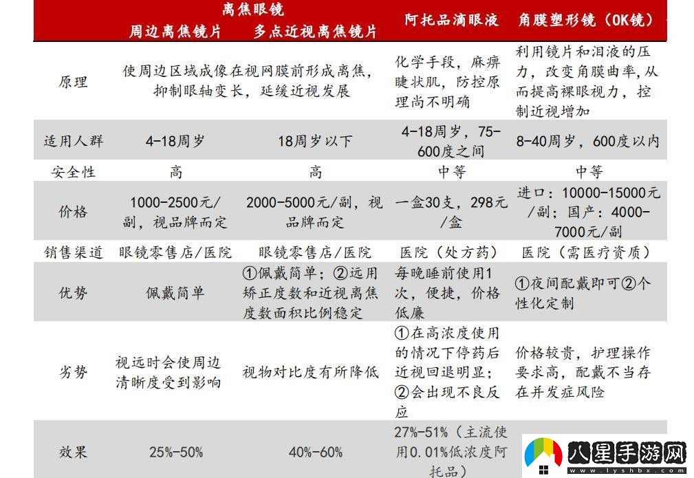 歐普康視跌落“眼茅”神壇