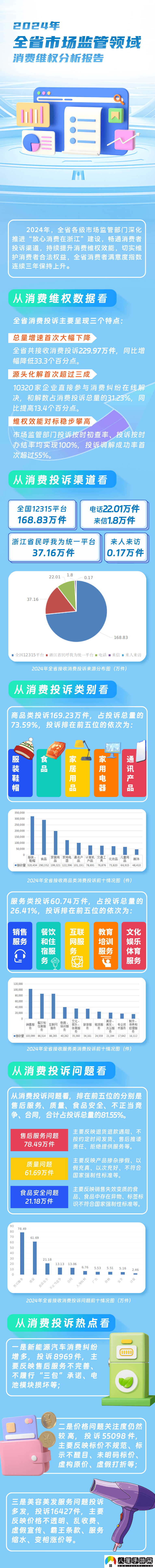 浙江六大行動重拳出擊