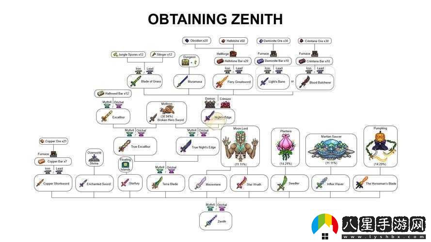 泰拉瑞亞億血存檔究竟是如何實(shí)現(xiàn)的