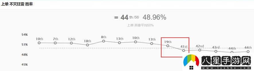 狗熊出裝英雄聯(lián)盟狗熊s11英雄解析