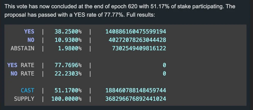 Solana通過優(yōu)先費用100%分配給驗證者提案!SOL站回170美元