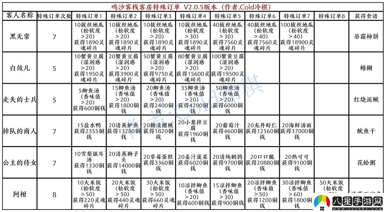 犯罪大師四張卡片答案分享