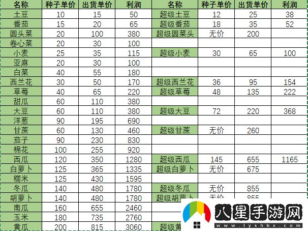 小森生活超級(jí)蔬菜有什么用