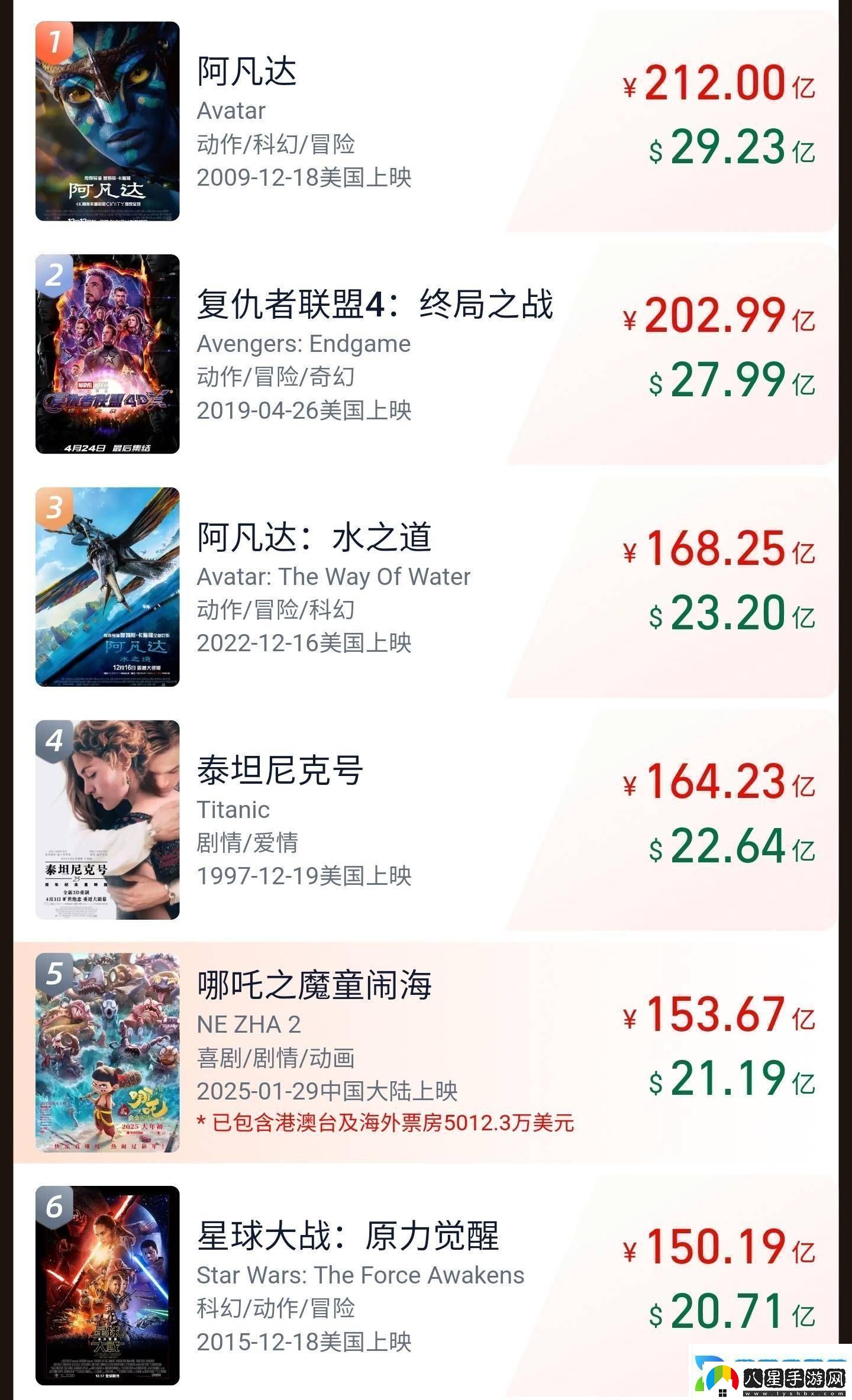 哪吒之魔童鬧海內(nèi)地票房破150億