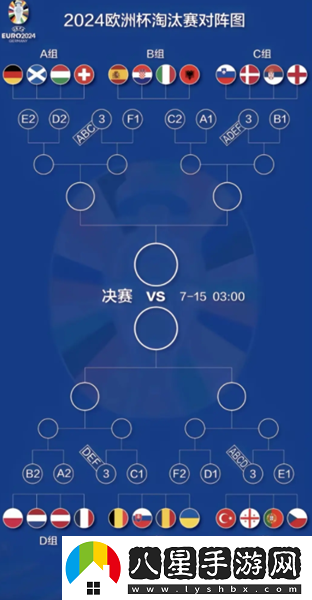 歐洲杯淘汰賽對陣規(guī)則圖