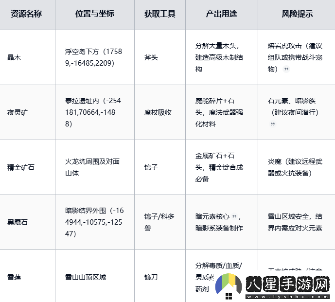 黑光生存進(jìn)化稀有資源獲取攻略