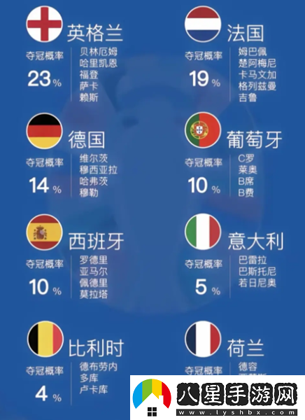 歐洲杯淘汰賽對陣規(guī)則圖